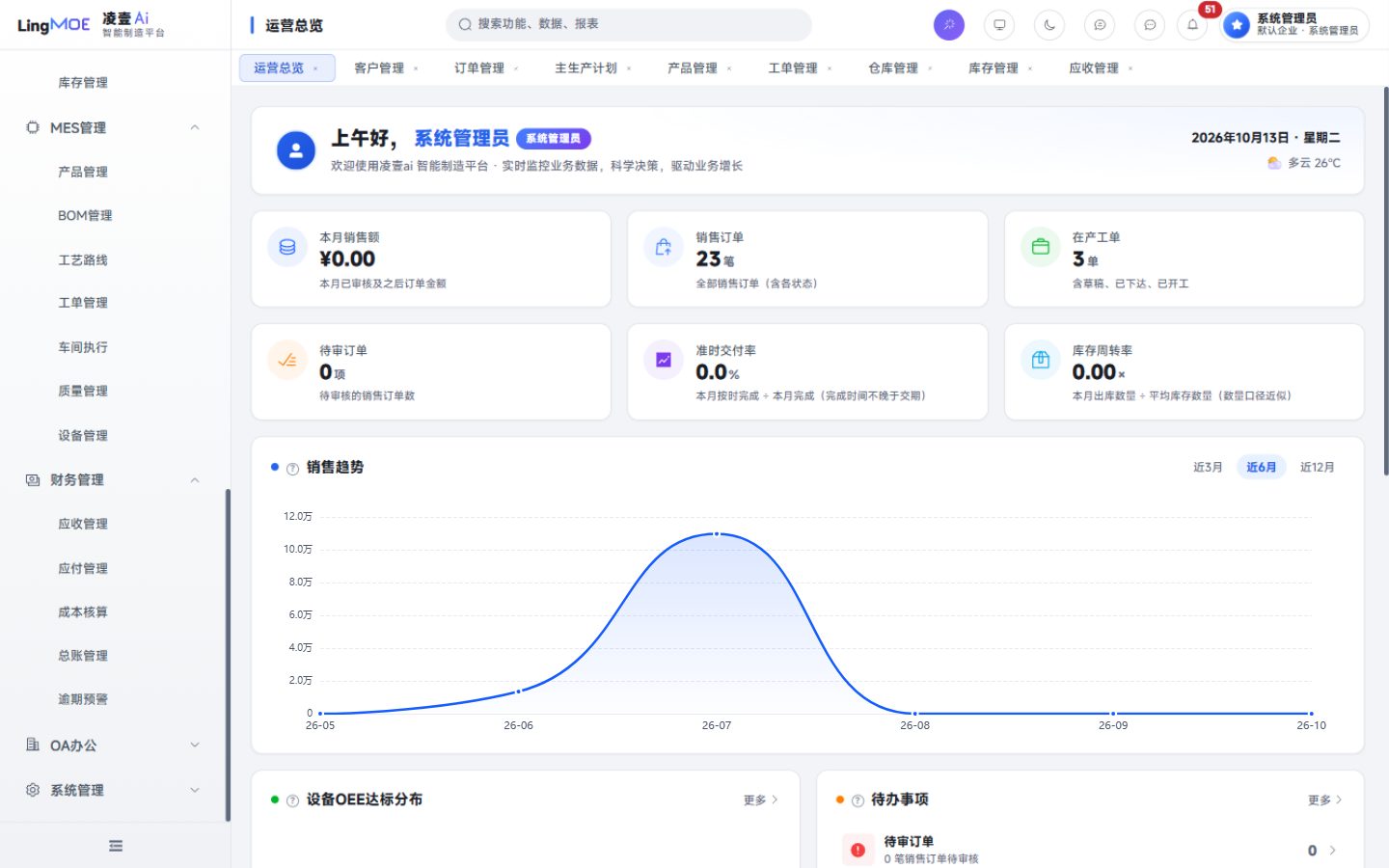 LingMOE 智能制造平台系统界面
